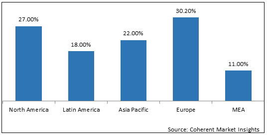 SYNTHETIC SPIDER SILK MARKET